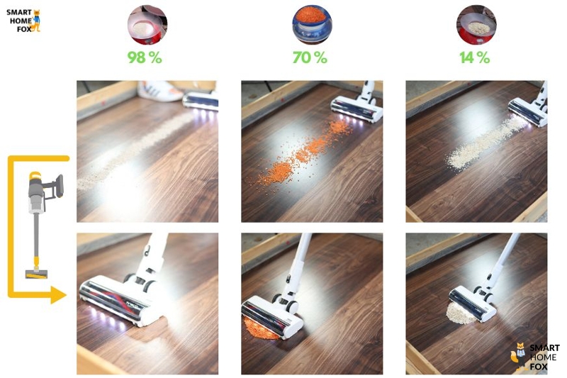 Reinigungstest Hartboden mit Tineco Pure One Air Pro